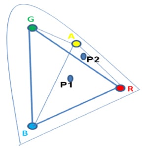 Cypress Semiconductor color mixing algorithm